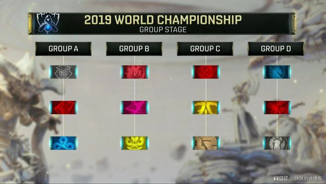 LPL夏季赛W2D6：Cryin对位Ucal，Milkyway交手Kanavi